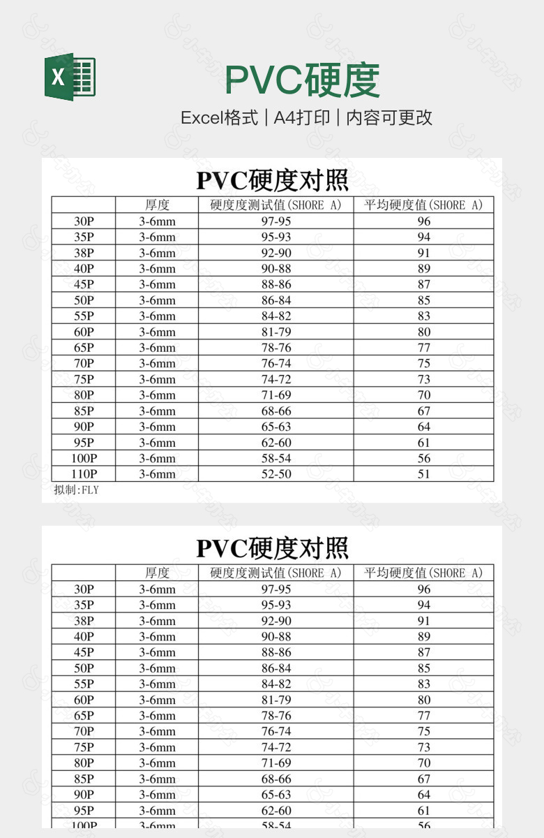 PVC硬度