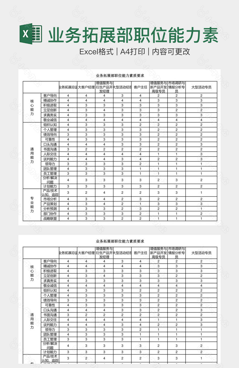 业务拓展部职位能力素质要求