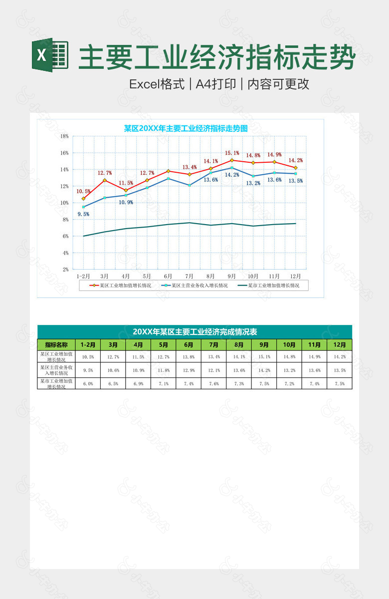 主要工业经济指标走势图