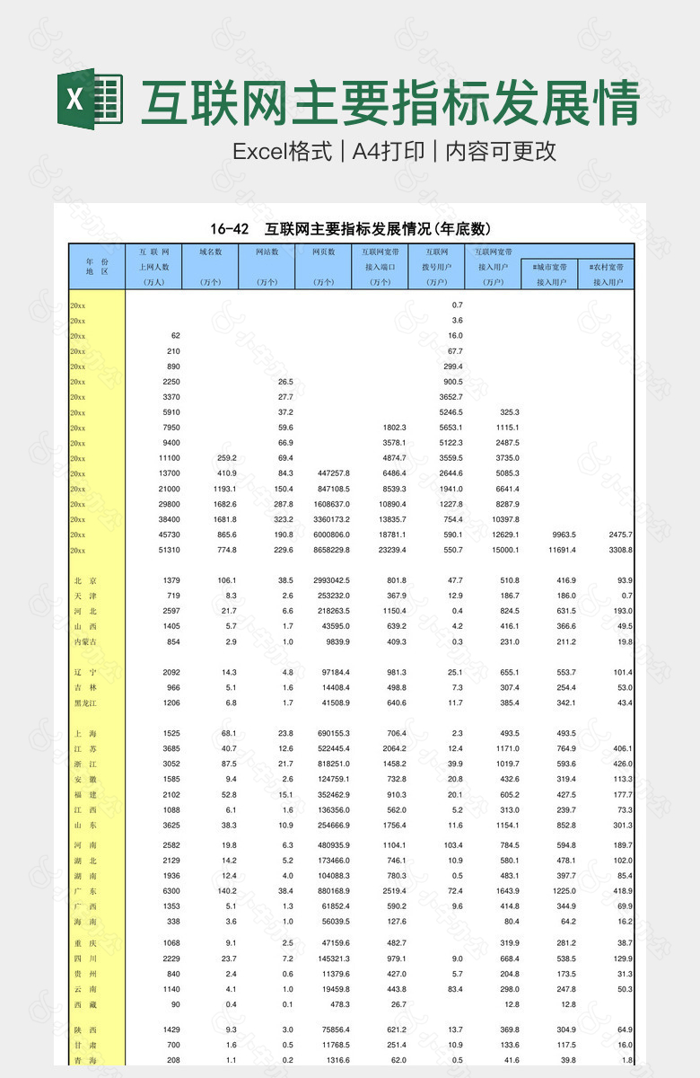 互联网主要指标发展情况