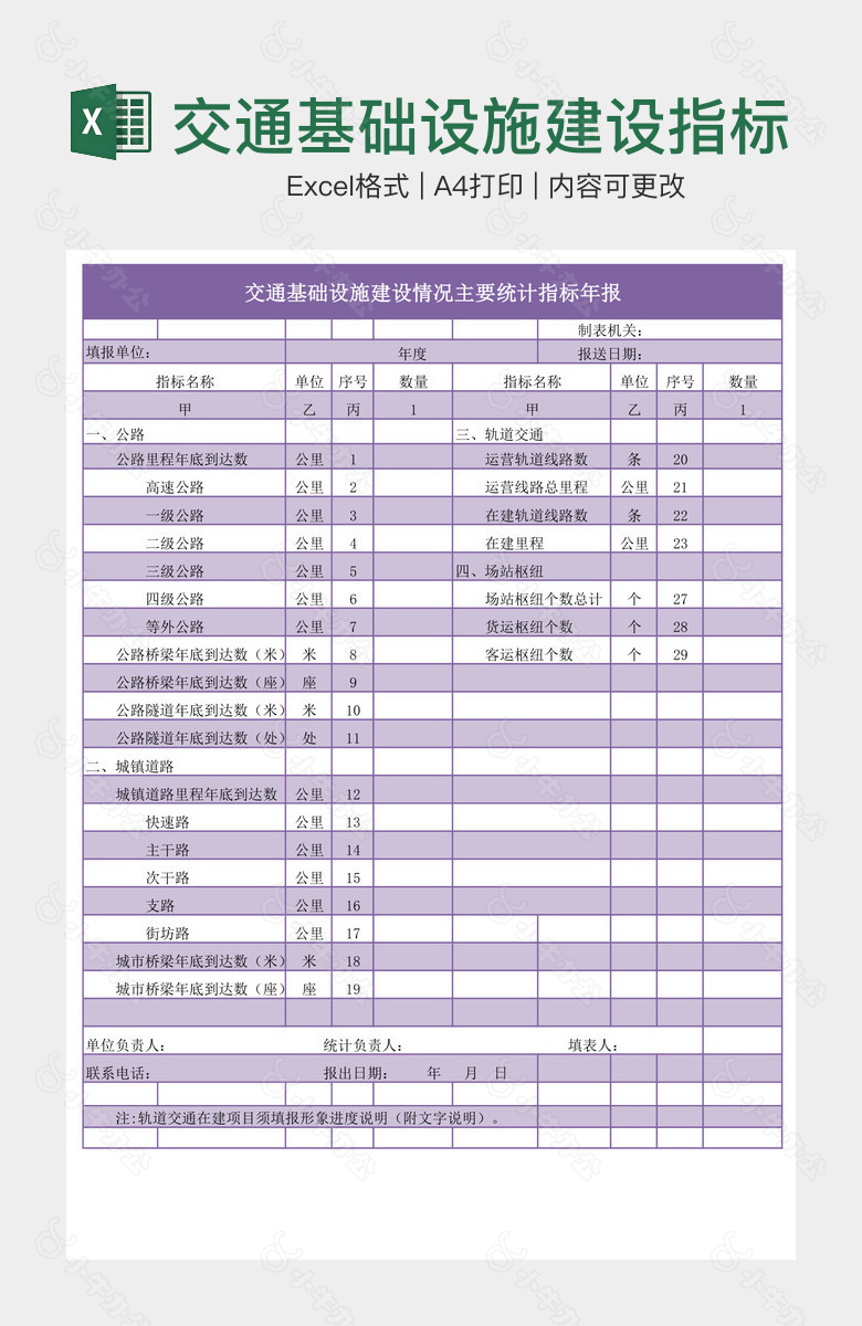 交通基础设施建设指标年报