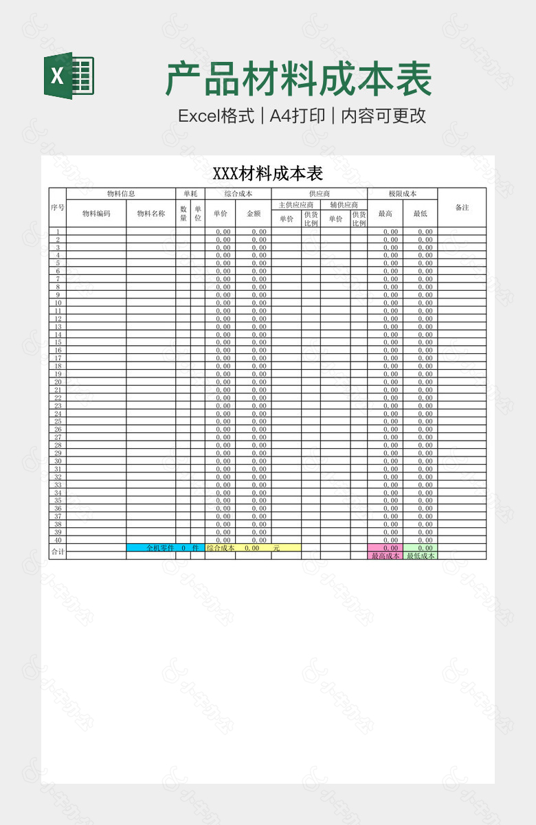 产品材料成本表