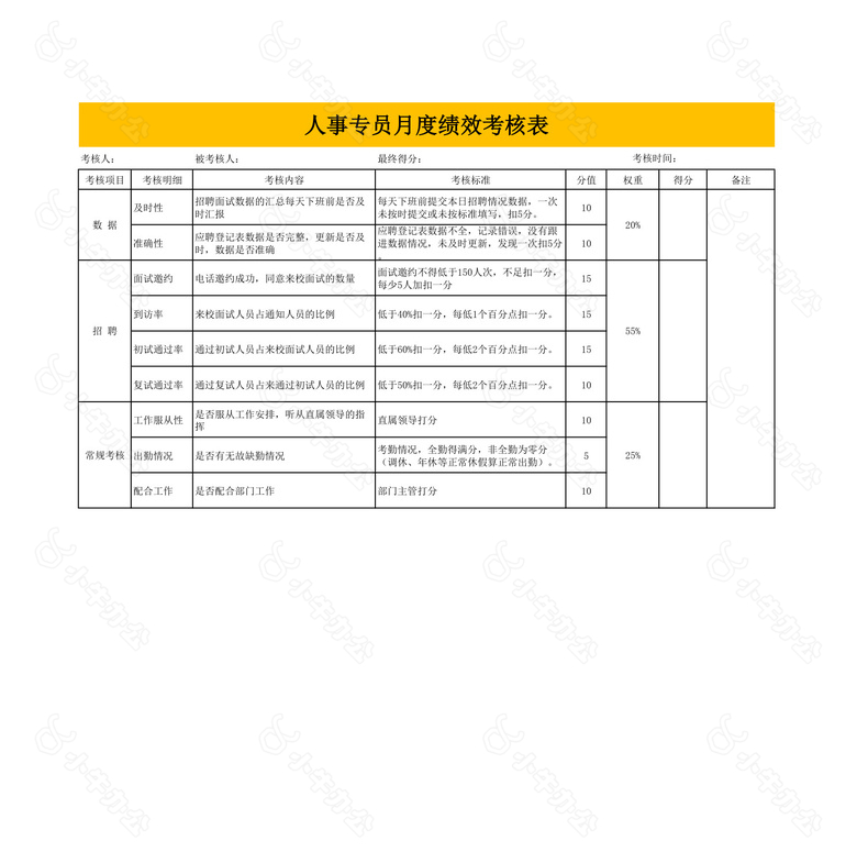 人事部绩效考核no.2