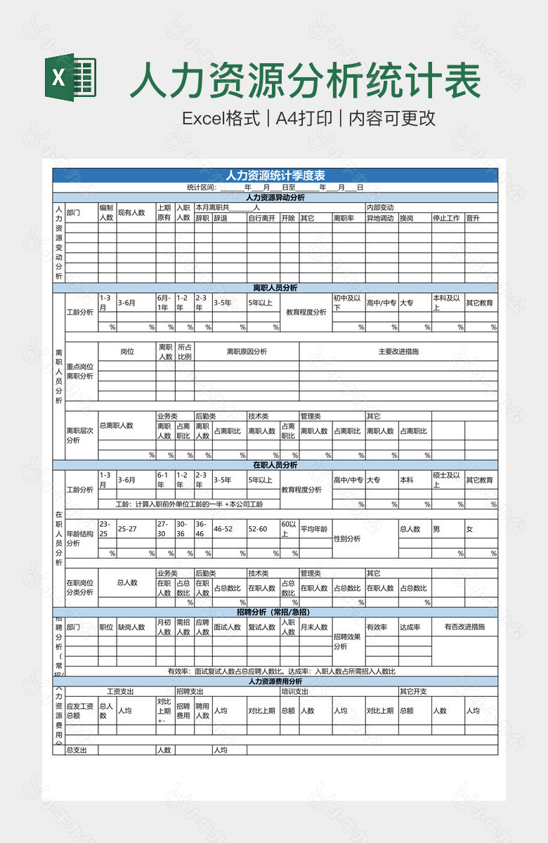 人力资源分析统计表