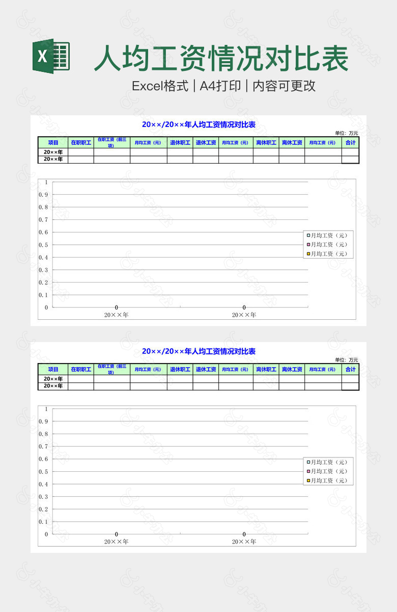 人均工资情况对比表