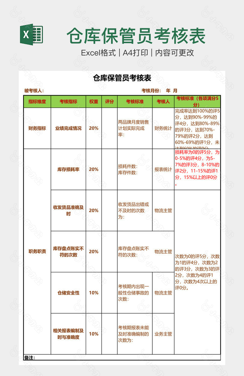 仓库保管员考核表