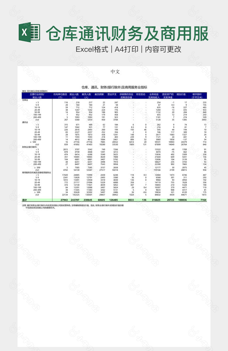 仓库通讯财务及商用服务业指标