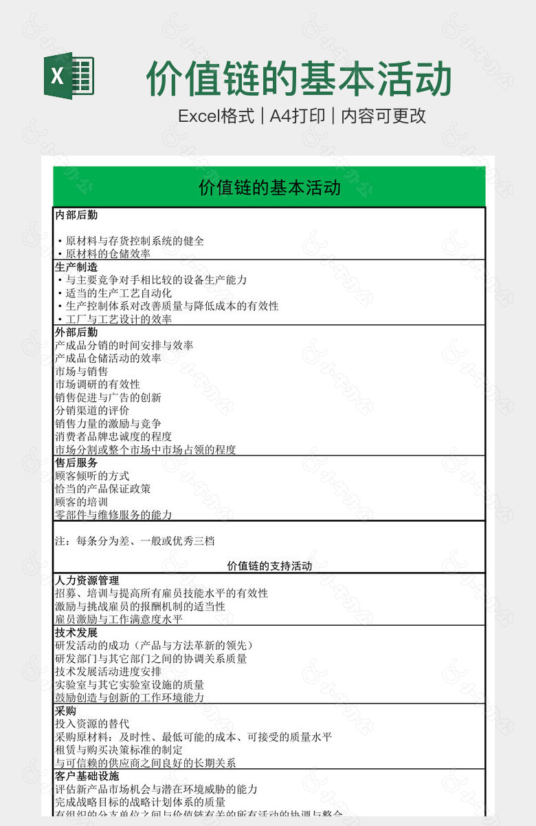 价值链的基本活动