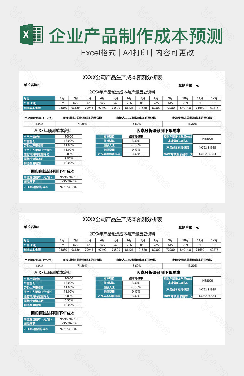 企业产品制作成本预测分析表