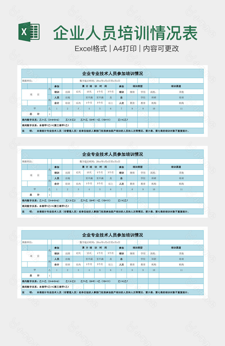 企业人员培训情况表