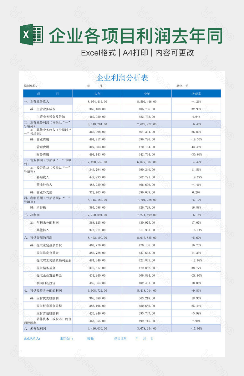 企业各项目利润去年同比分析图表