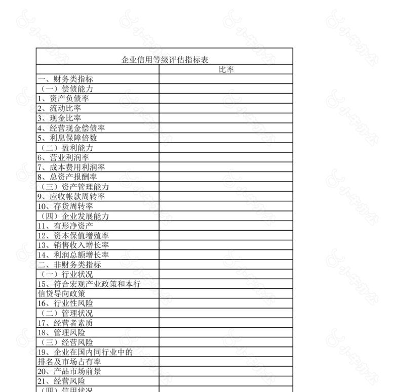 企业贷款信用评级主要考虑因素no.2