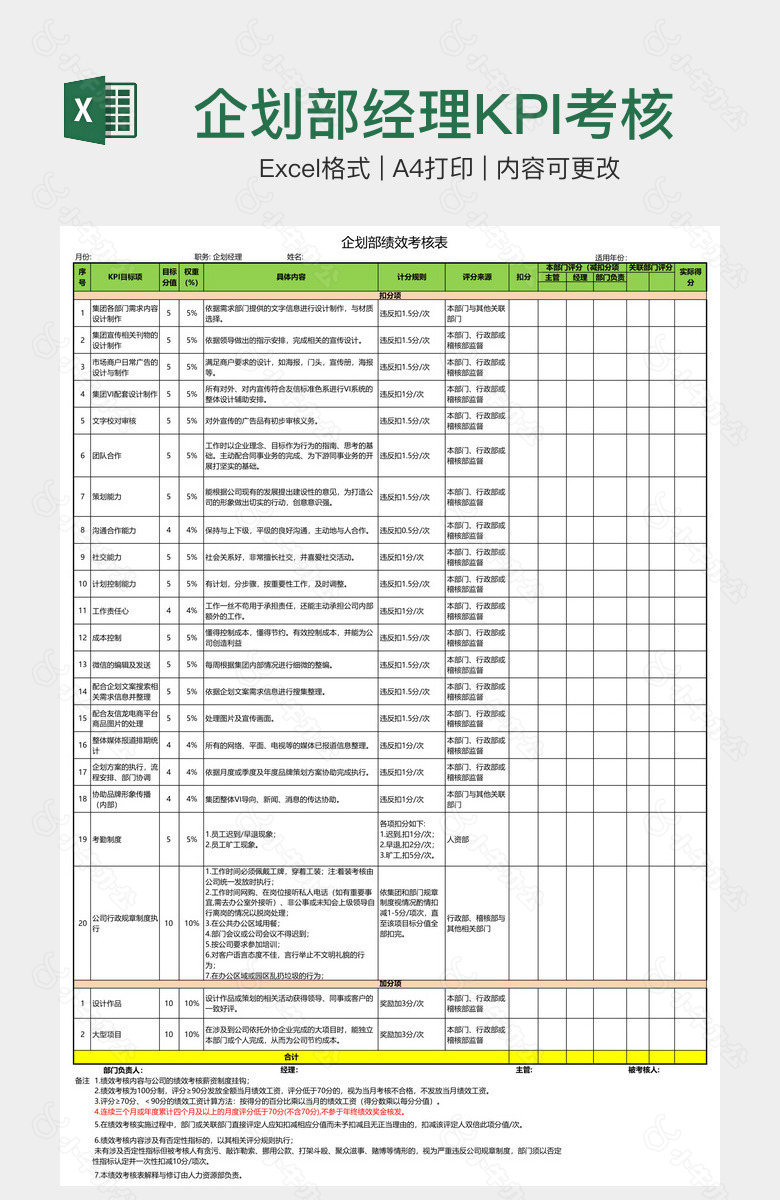 企划部经理KPI考核表