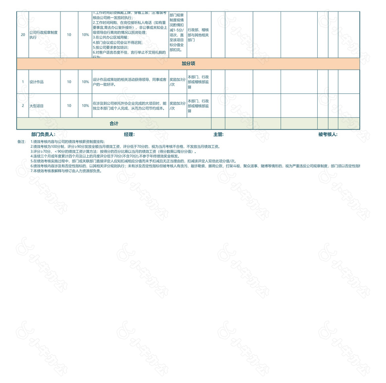 企划部经理绩效考核表no.2