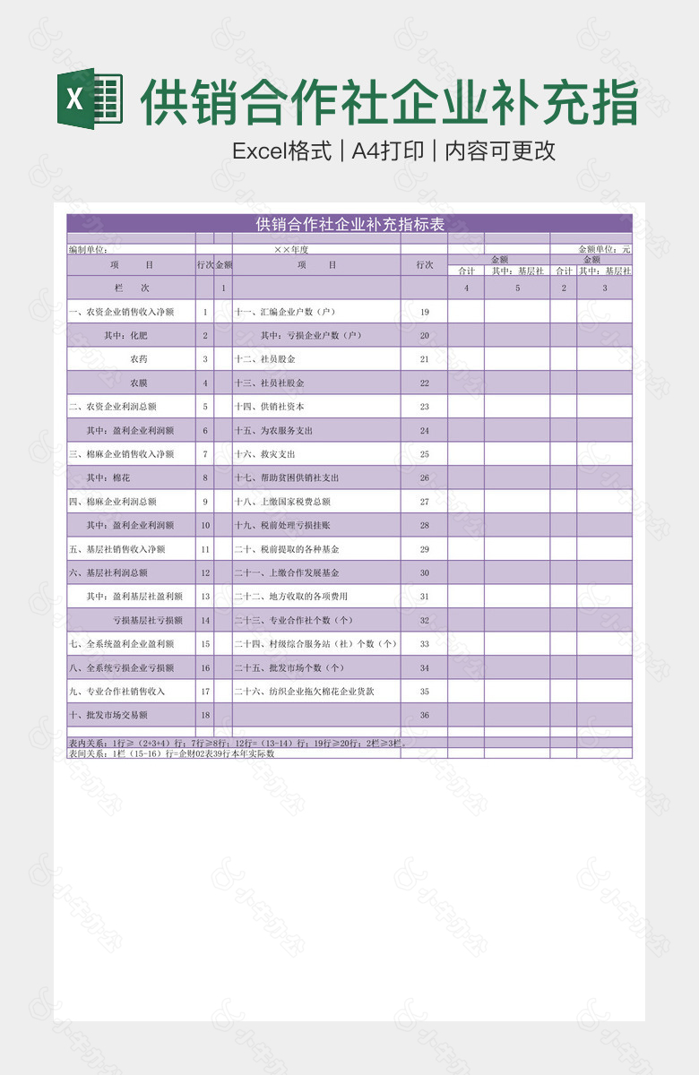 供销合作社企业补充指标表