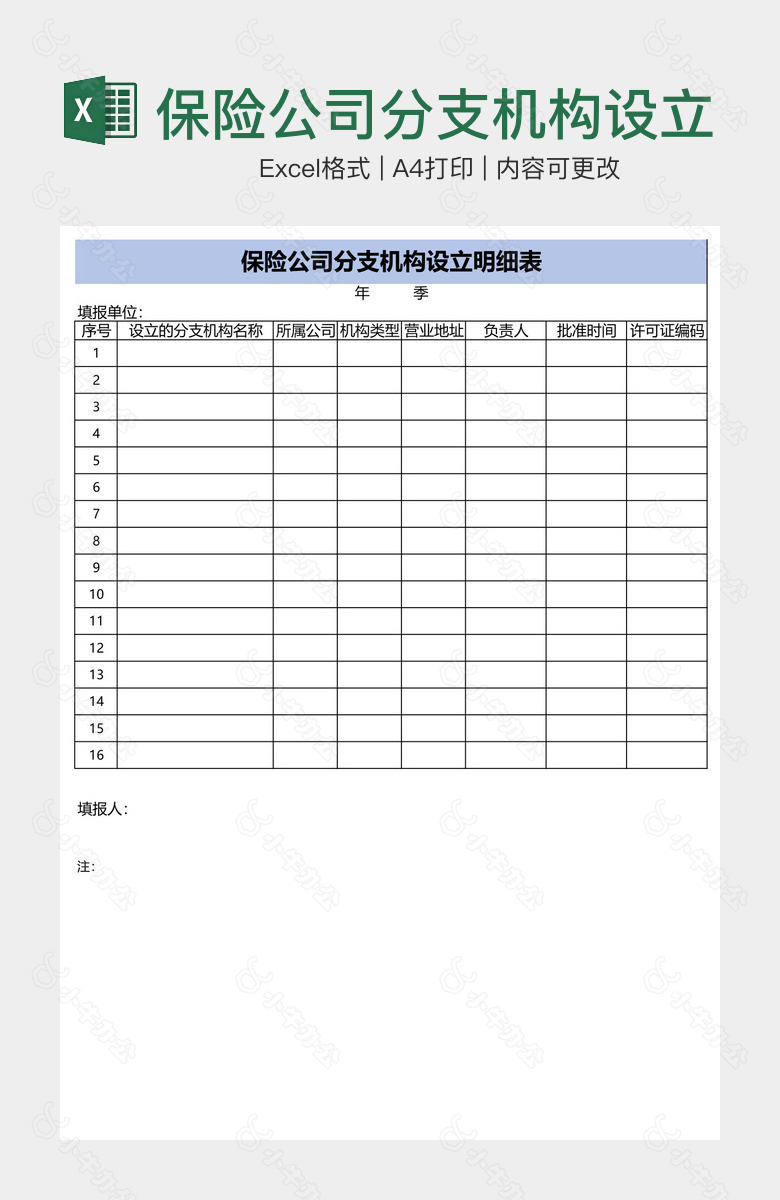 保险公司分支机构设立明细表