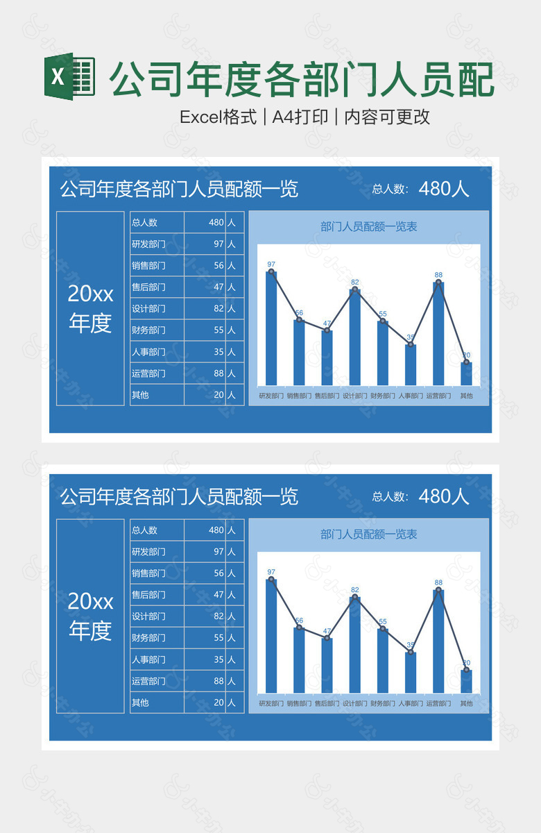 公司年度各部门人员配额一览