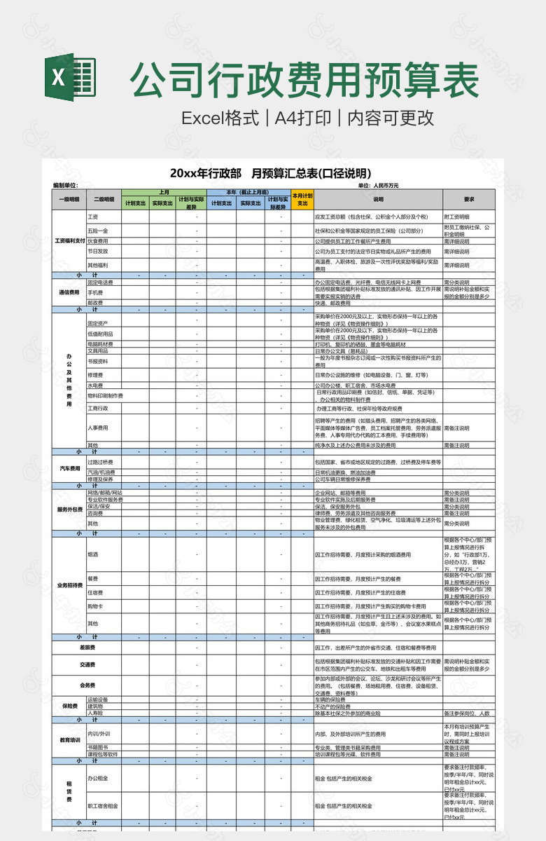 公司行政费用预算表