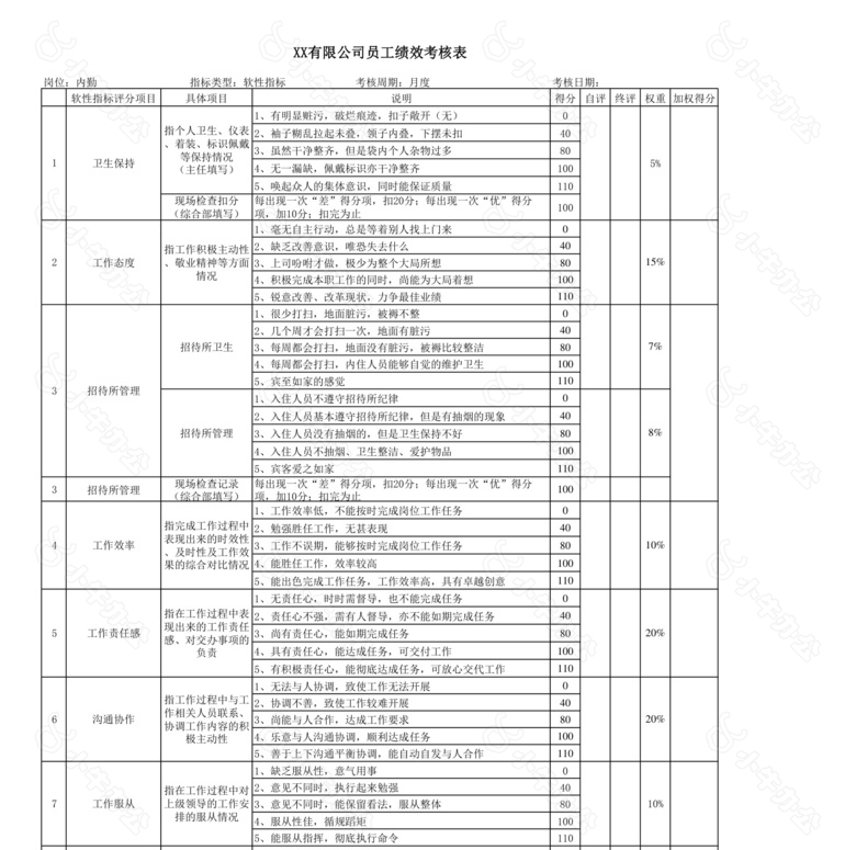 内勤岗位说明书no.2