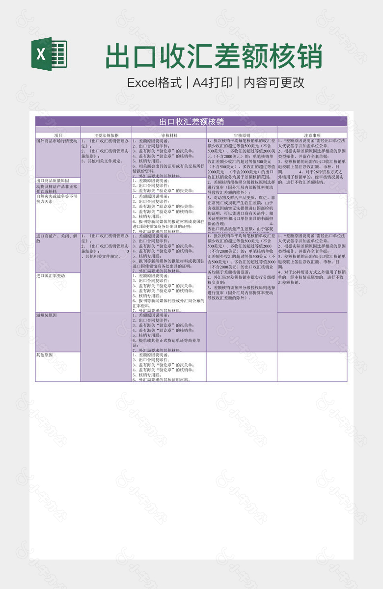 出口收汇差额核销