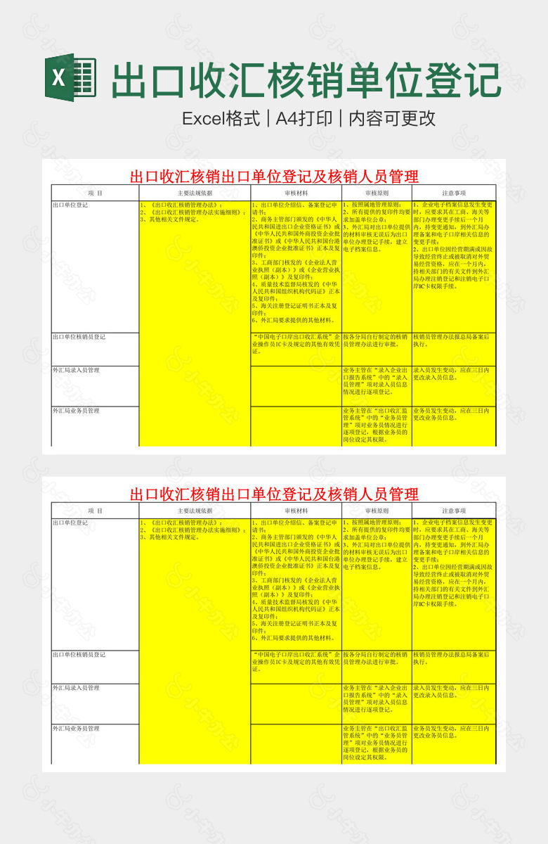 出口收汇核销单位登记管理