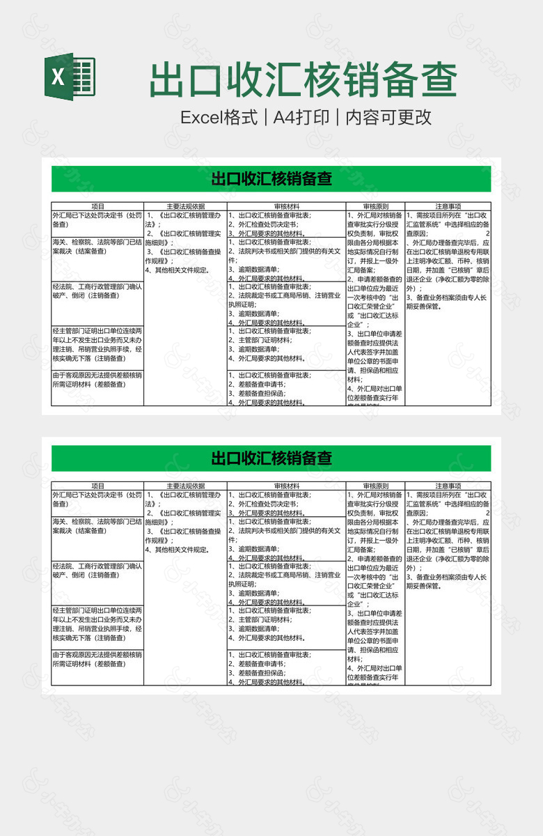 出口收汇核销备查