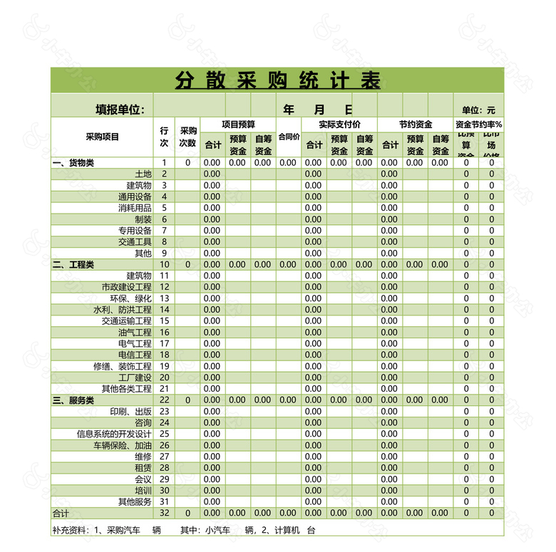 分散采购统计表表no.2