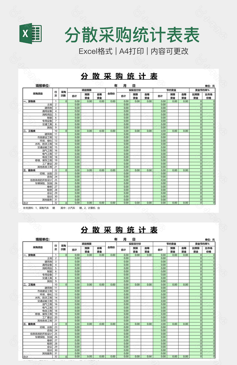 分散采购统计表表