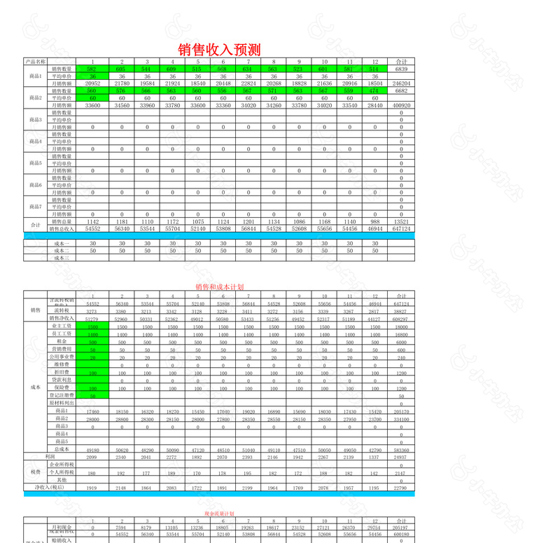 创业计划书财务表收入预测表no.2