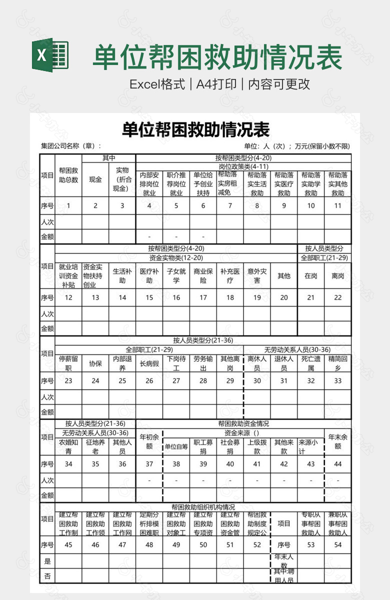 单位帮困救助情况表