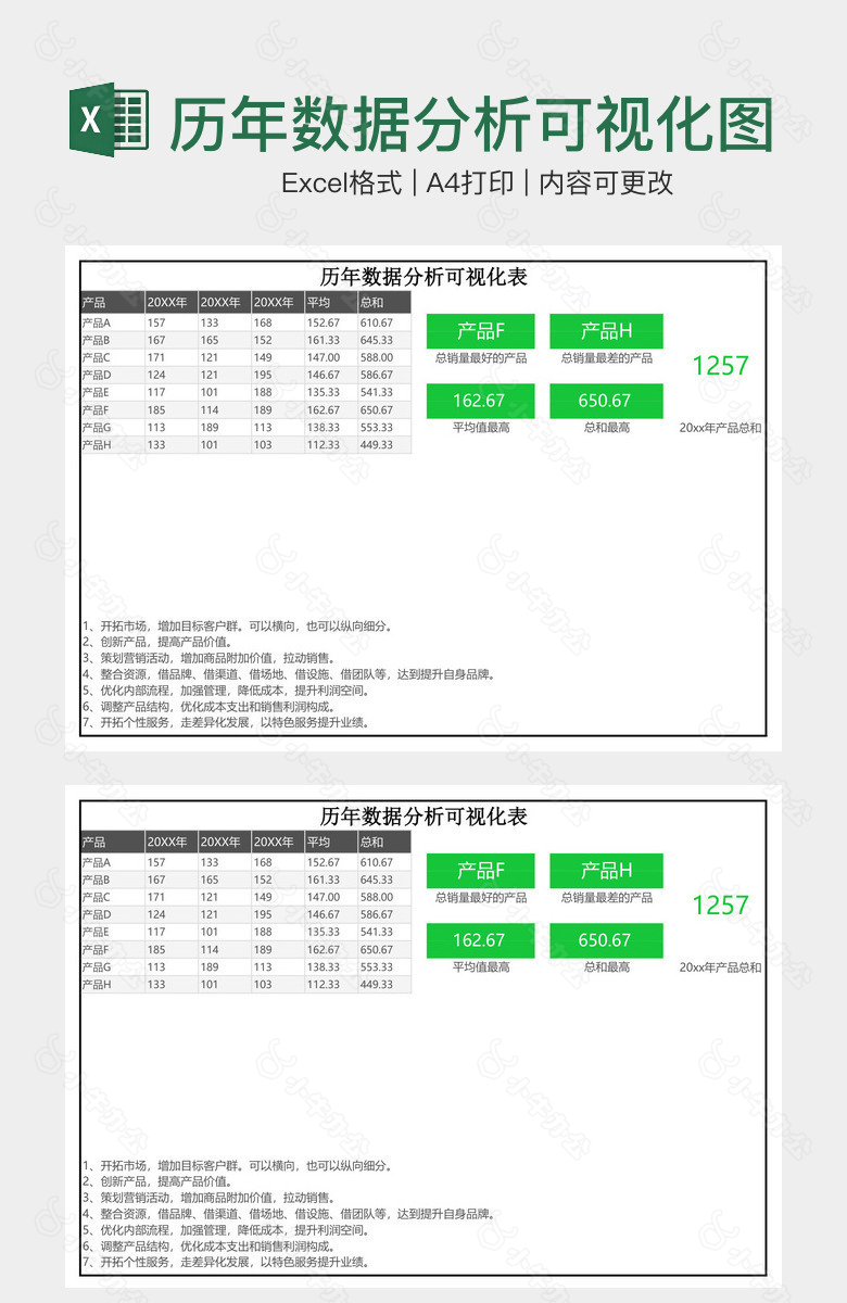 历年数据分析可视化图表