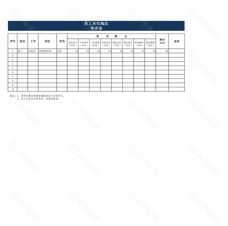 员工末位淘汰考评表no.2