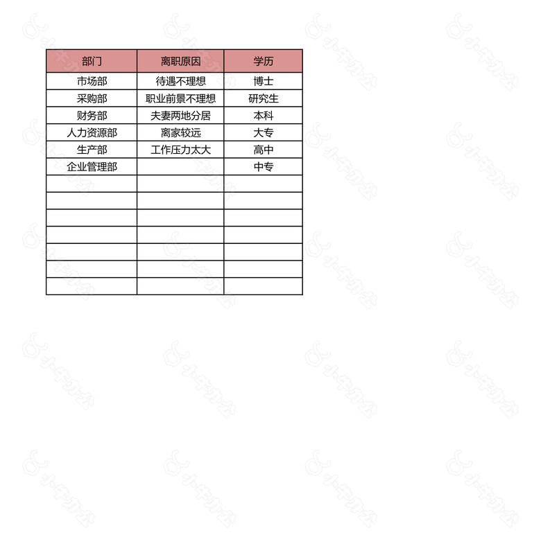 员工离职记录与统计表no.2