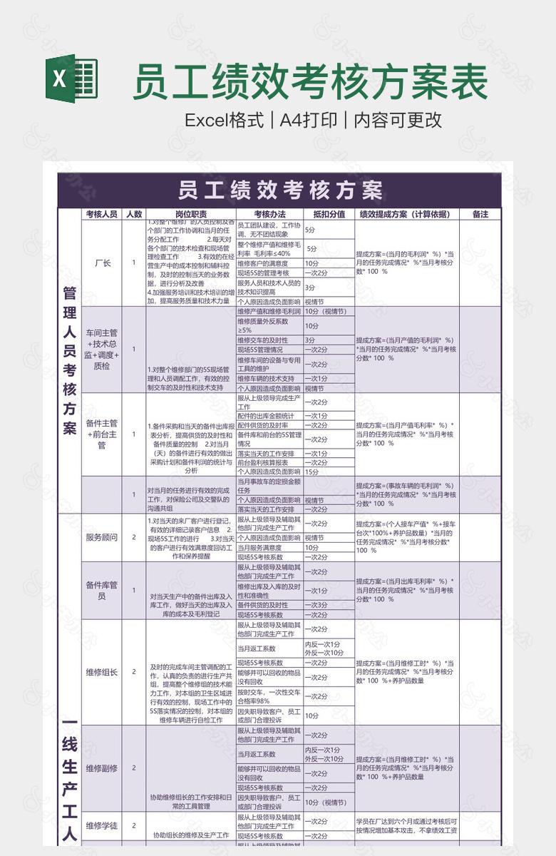 员工绩效考核方案表