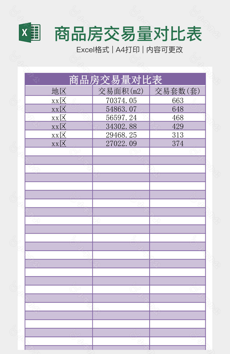 商品房交易量对比表