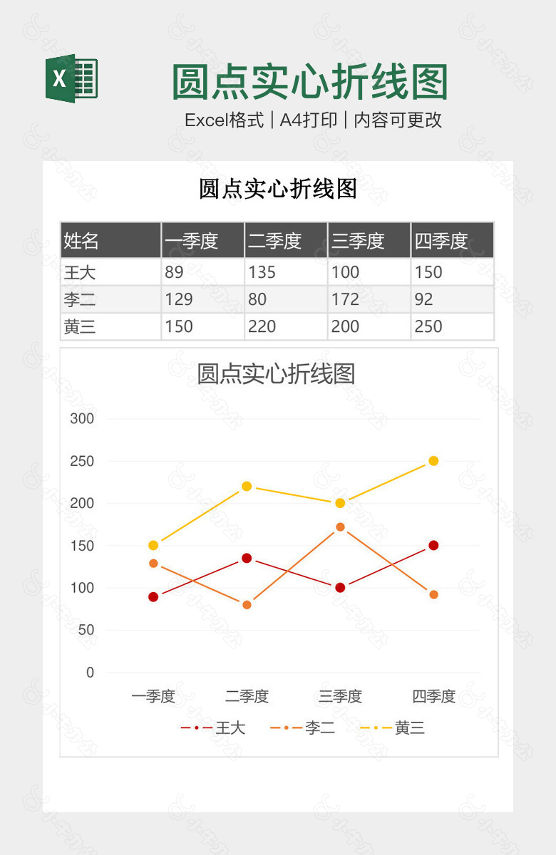 圆点实心折线图