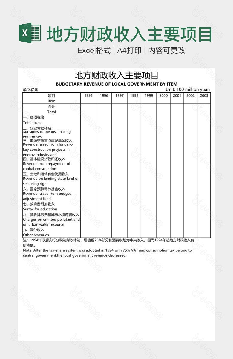 地方财政收入主要项目