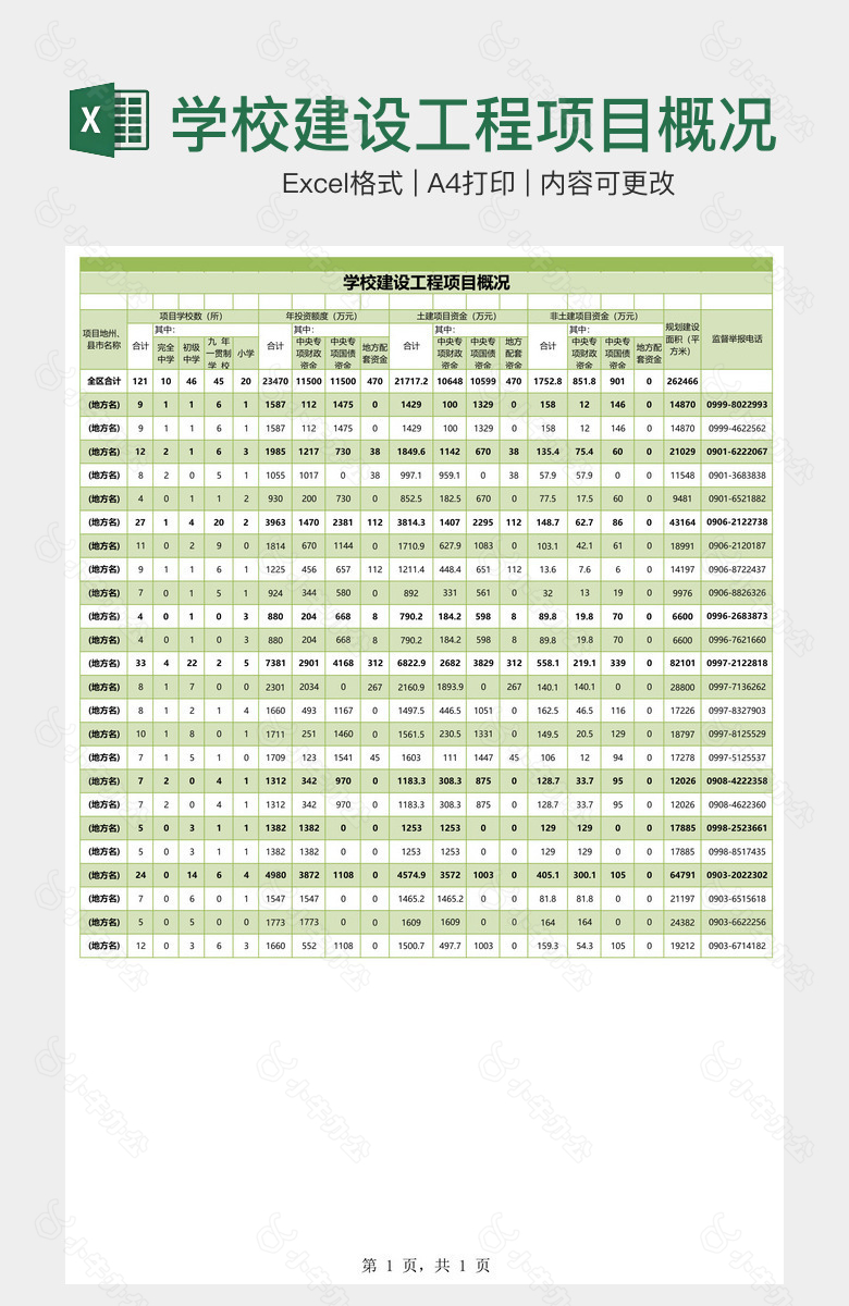 学校建设工程项目概况