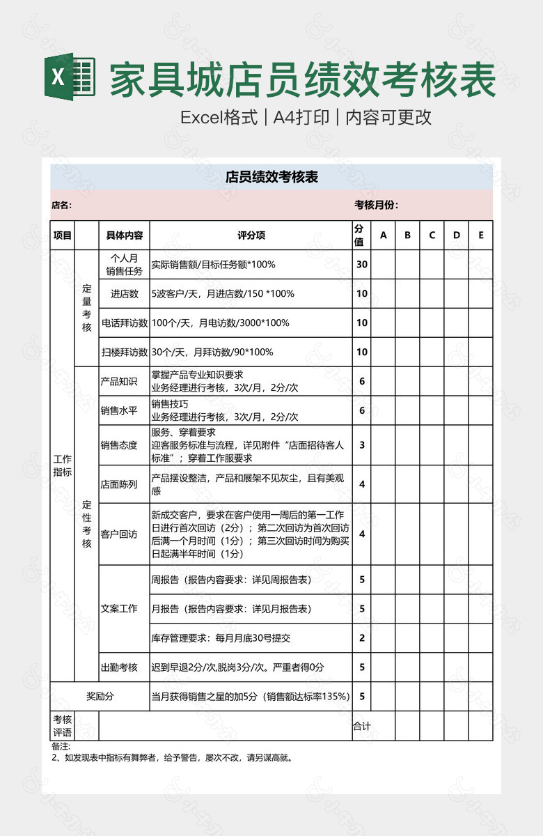 家具城店员绩效考核表