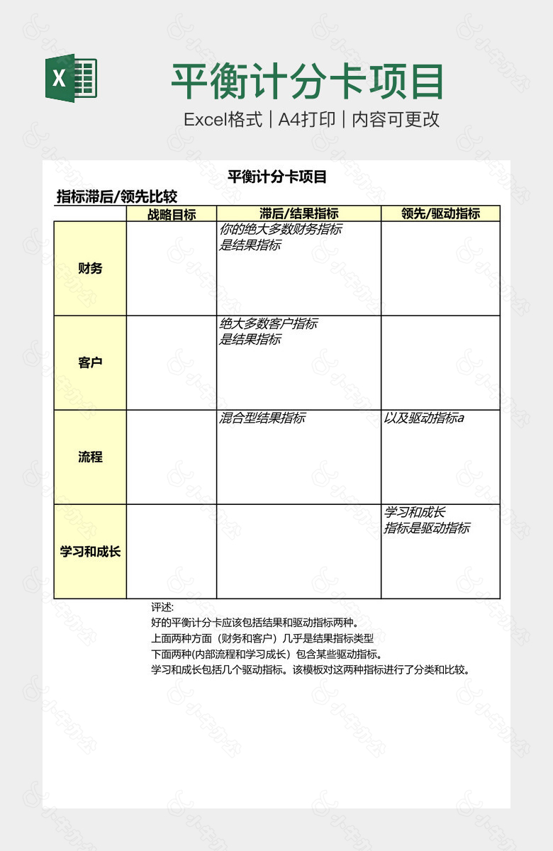 平衡计分卡项目