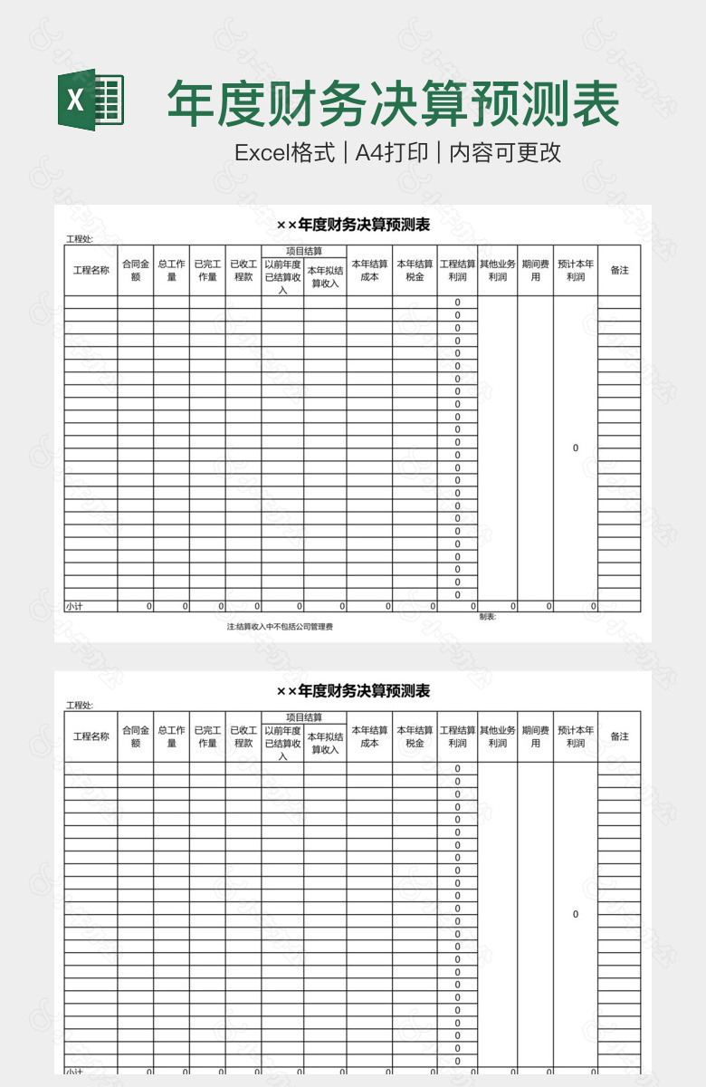 年度财务决算预测表