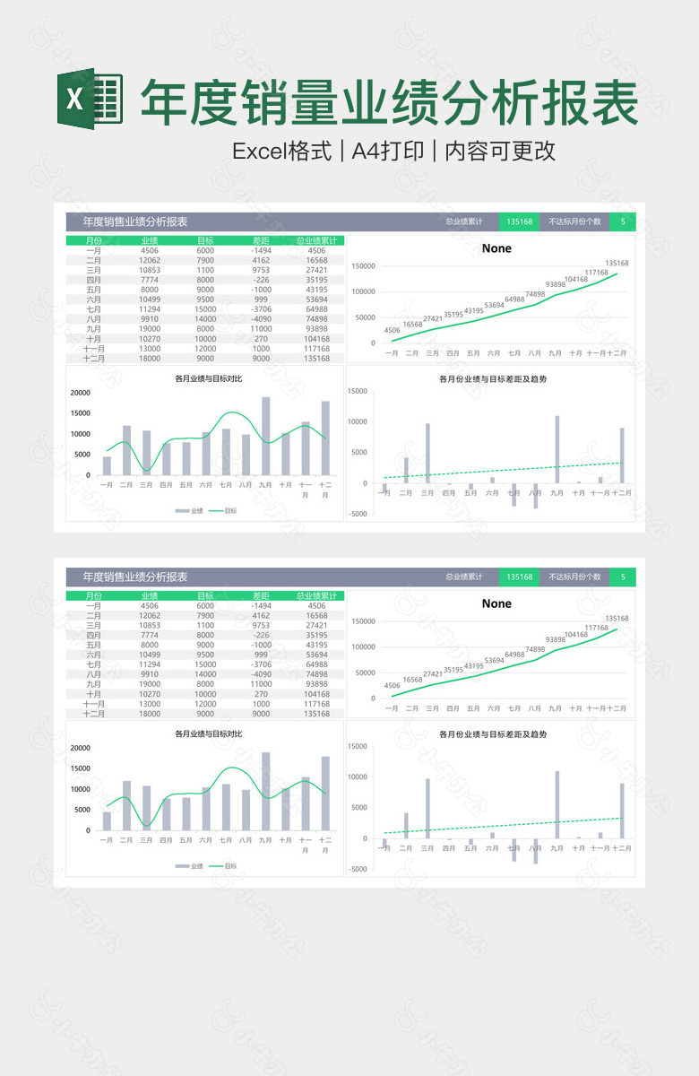 年度销量业绩分析报表