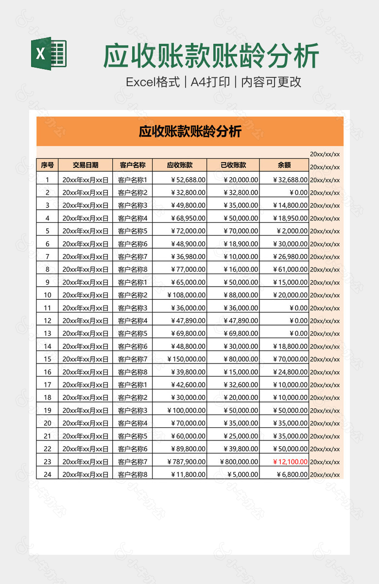 应收账款账龄分析