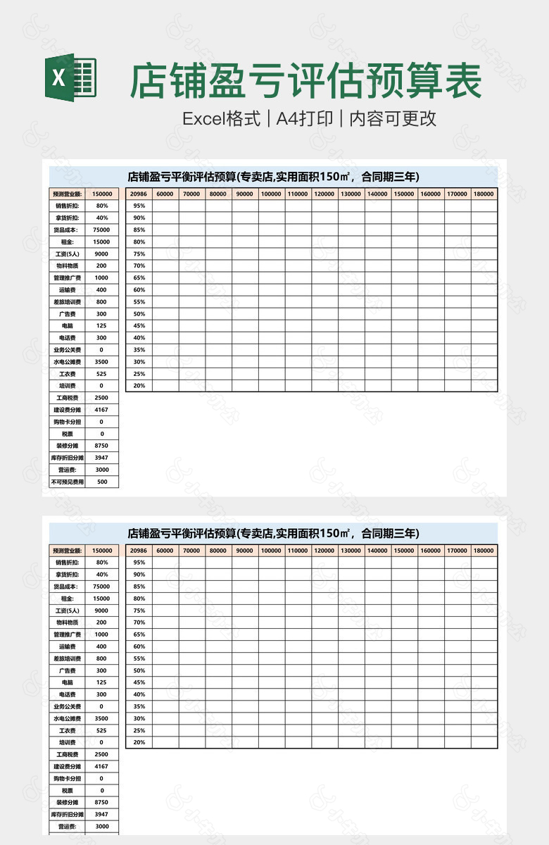 店铺盈亏评估预算表