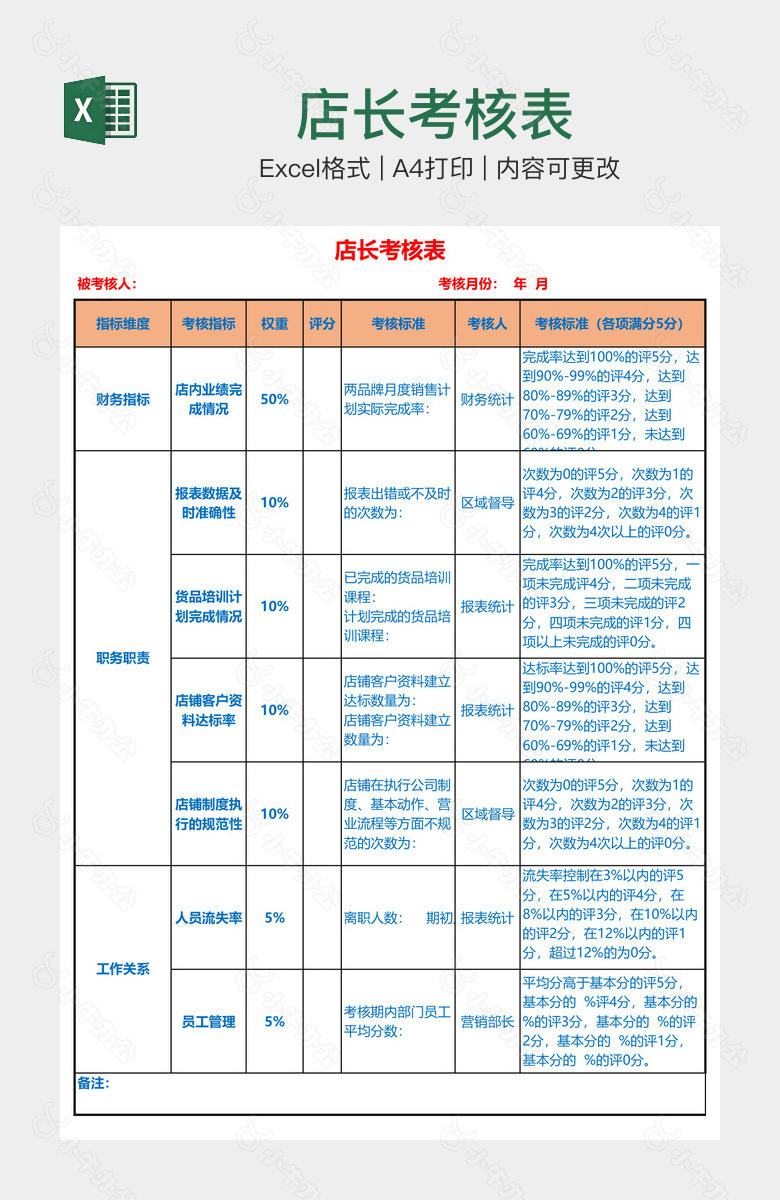 店长考核表