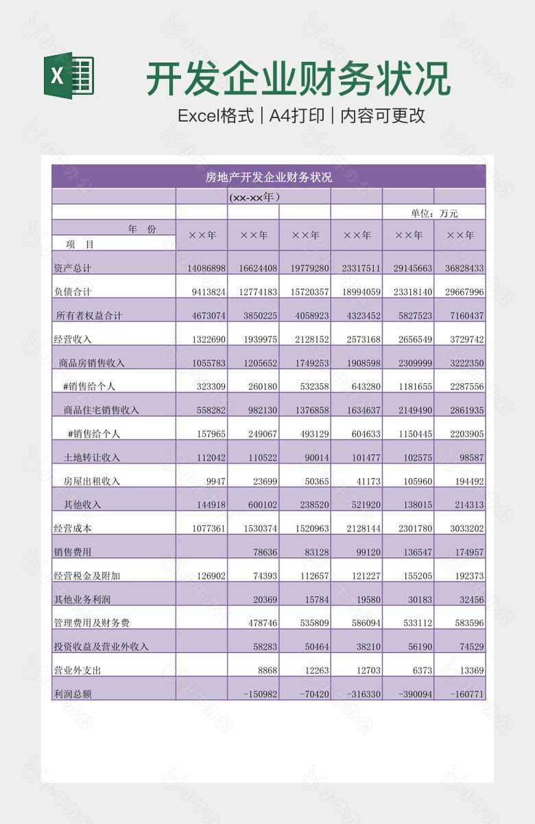 开发企业财务状况