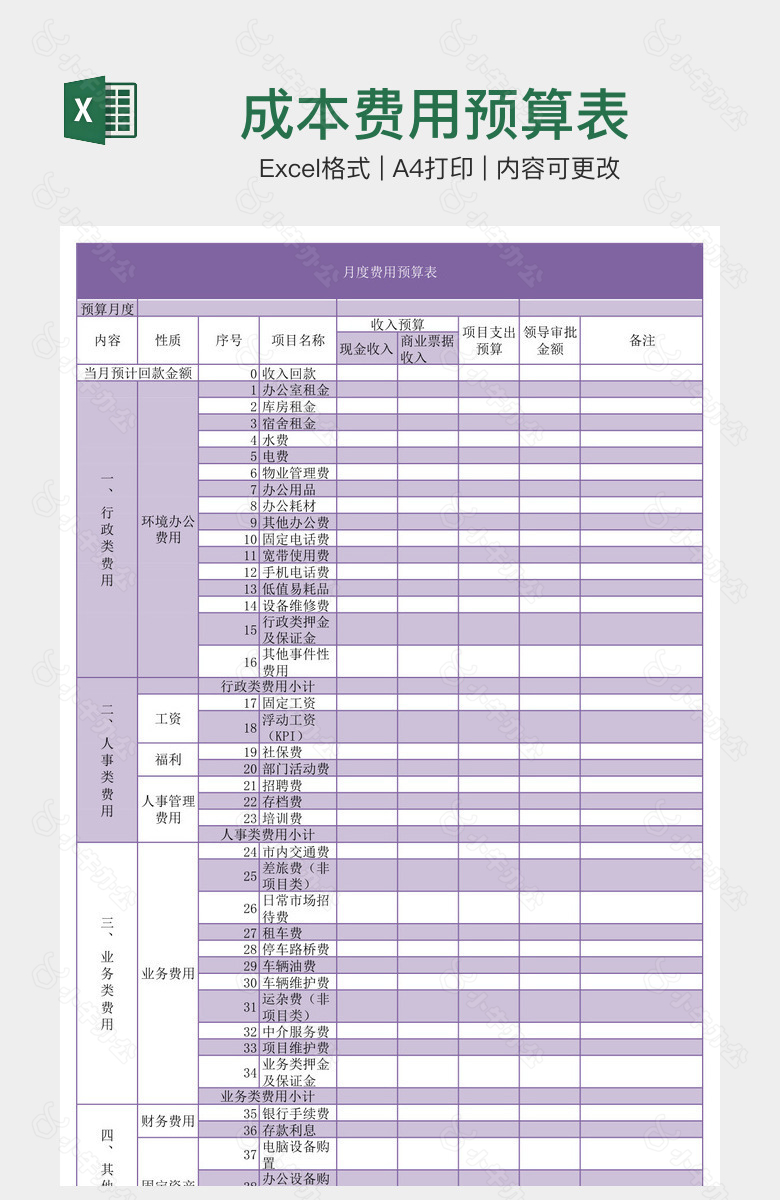 成本费用预算表