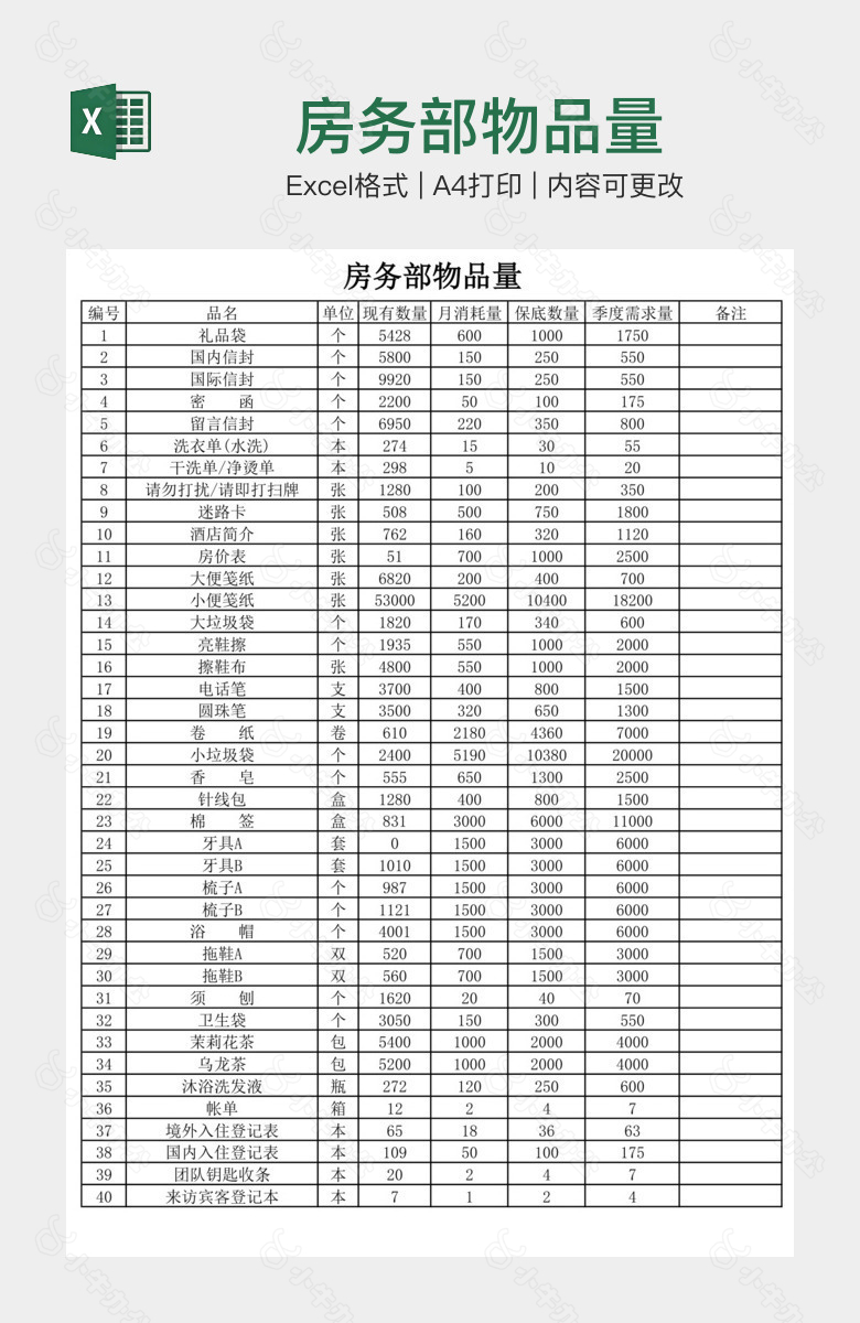 房务部物品量