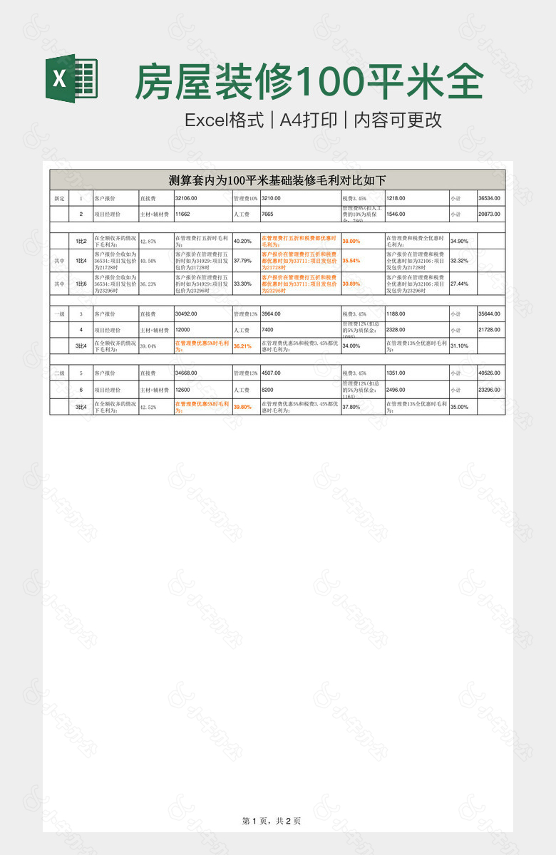 房屋装修100平米全包预算表