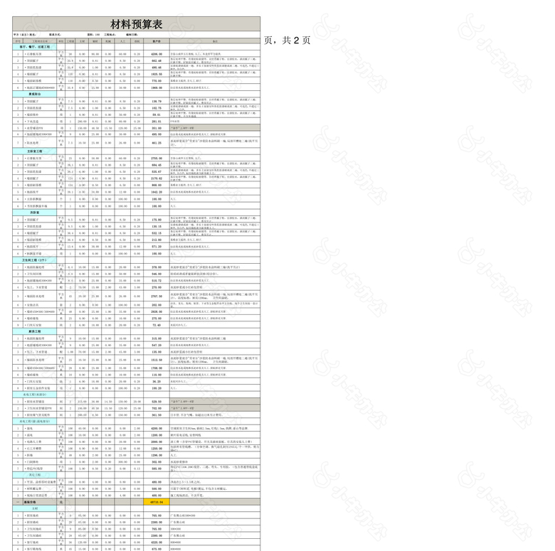 房屋装修100平米全包预算表no.2